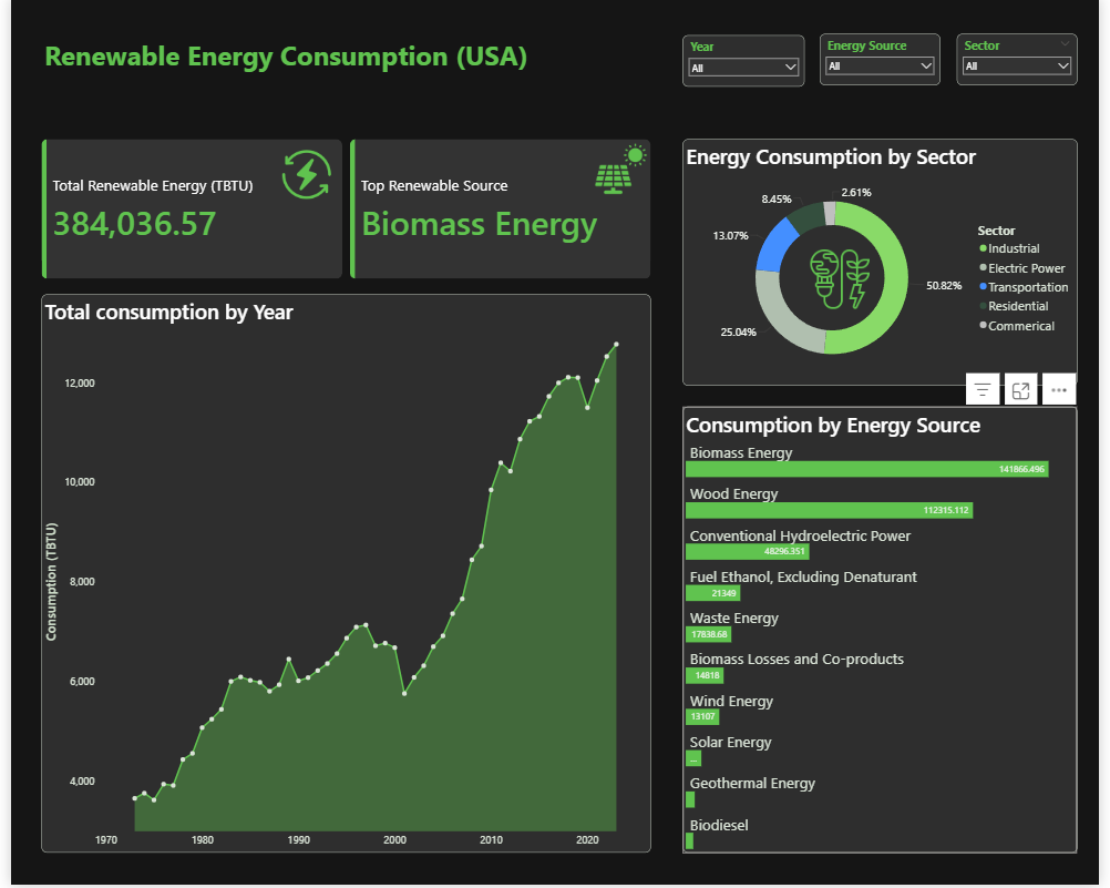 Renewable Energy Dashboard
